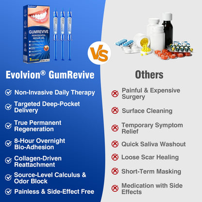 🇺🇸👨‍⚕️✅🦷Evolvion® GumRevive Periodontal Repair Gel