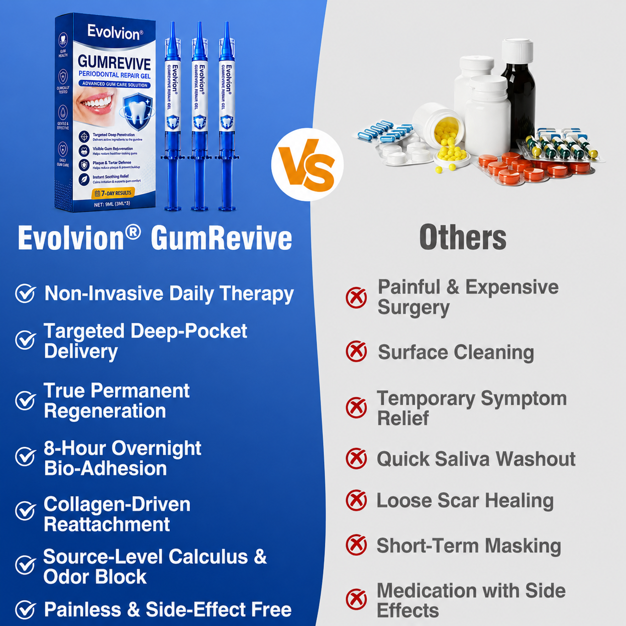 🇺🇸🦷Evolvion® GumRevive Periodontal Repair Gel (For Bleeding Gums, Gum Recession & Loose Teeth)