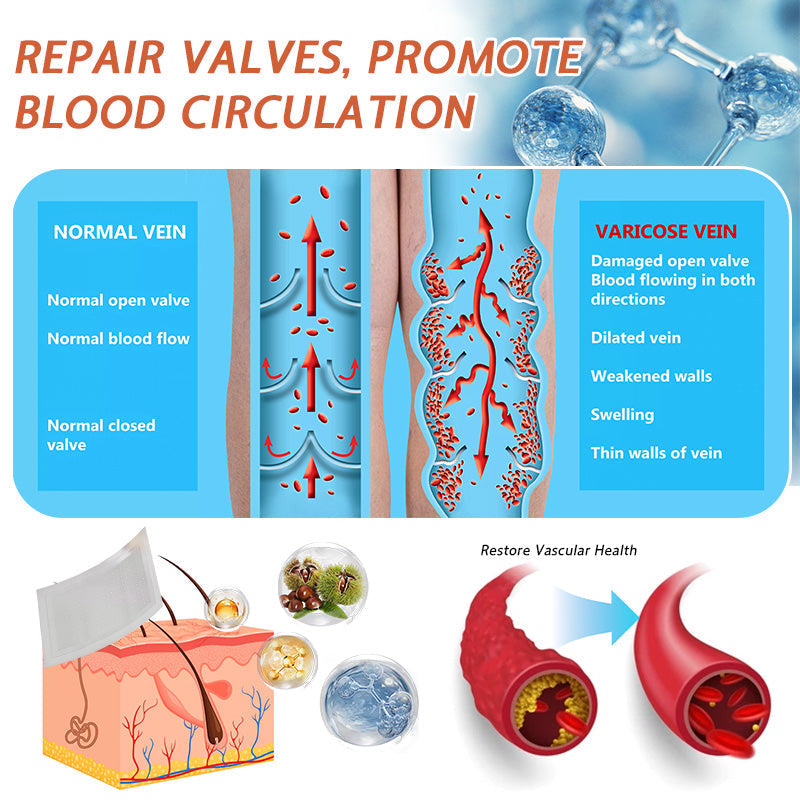 👩‍⚕️👩‍⚕️ Final Hours! Save 75% on Celsiora® Vein Ease Microneedle Care Patch(For Spider Veins, Varicose Veins, Swelling & Leg Fatigue) - Last Day Promotion 50% OFF (Copy)